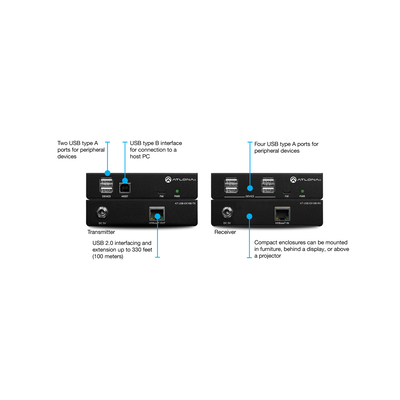 Atlona AT-USB-EX100-KIT Prolongateurs réseau